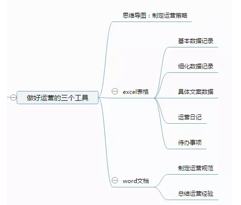 yunying2