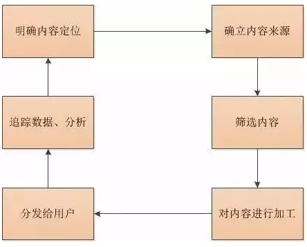 yunying6