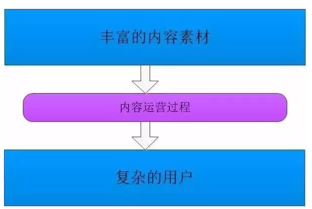yunying5