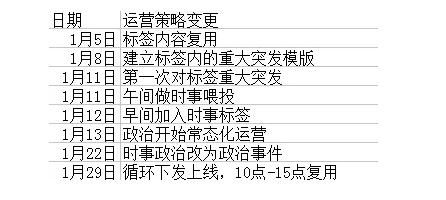 yunying3