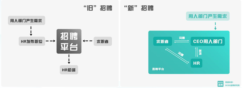 BOSS直聘发布《2018 旺季人才趋势报告》 广州科技行业呈加速态势