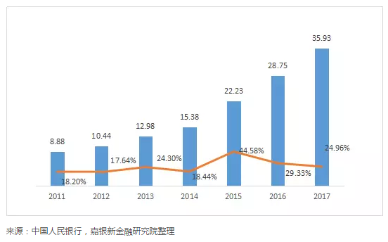中国个人征信行业现状和趋势展望