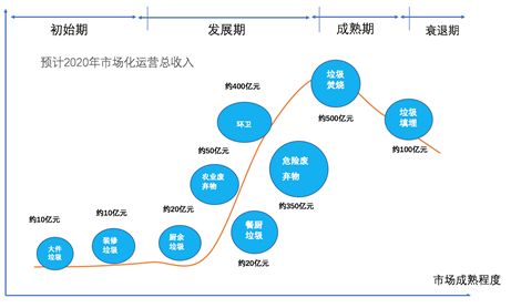 绿水青山就是金山银山 环保产业才是城投转型的新战略高地