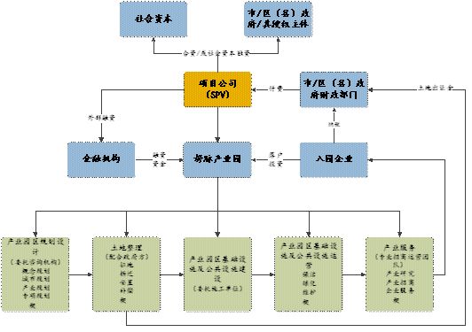 绿水青山就是金山银山 环保产业才是城投转型的新战略高地