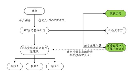 绿水青山就是金山银山 环保产业才是城投转型的新战略高地