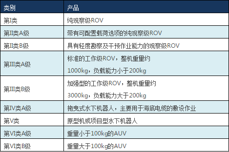 水下机器人ROV行业趋势及新技术