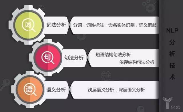 深度解读｜中国智能语音行业格局与未来发展趋