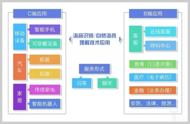 深度解读｜中国智能语音行业格局与未来发展趋