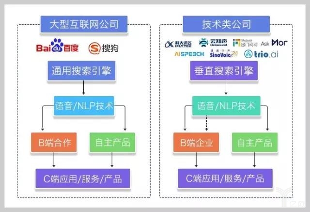 深度解读｜中国智能语音行业格局与未来发展趋