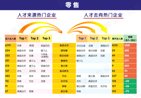 C:\Users\hgghd\Desktop\零售人才.png