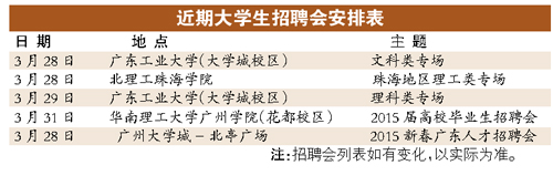 “金三银四”招聘季：“跨界”人才走俏（图）