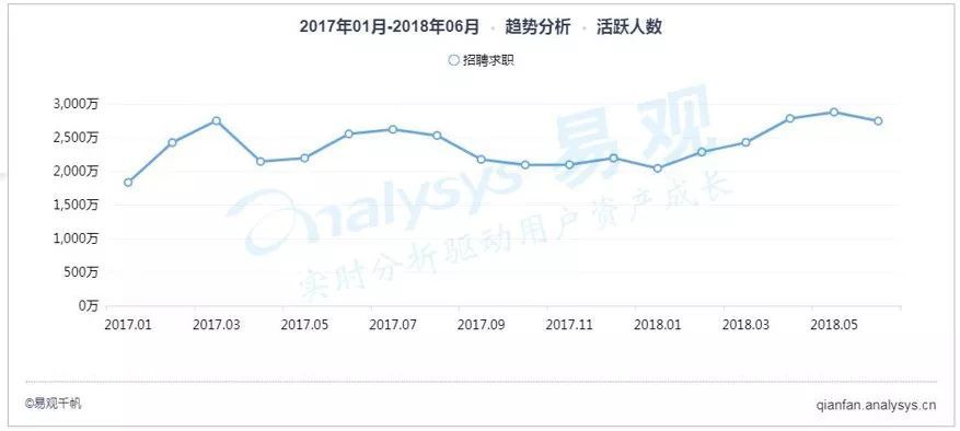 C罗都换工作了，你们呢？丨中国求职招聘人群洞