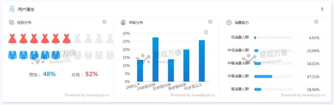 C罗都换工作了，你们呢？丨中国求职招聘人群洞