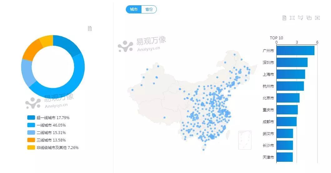 C罗都换工作了，你们呢？丨中国求职招聘人群洞