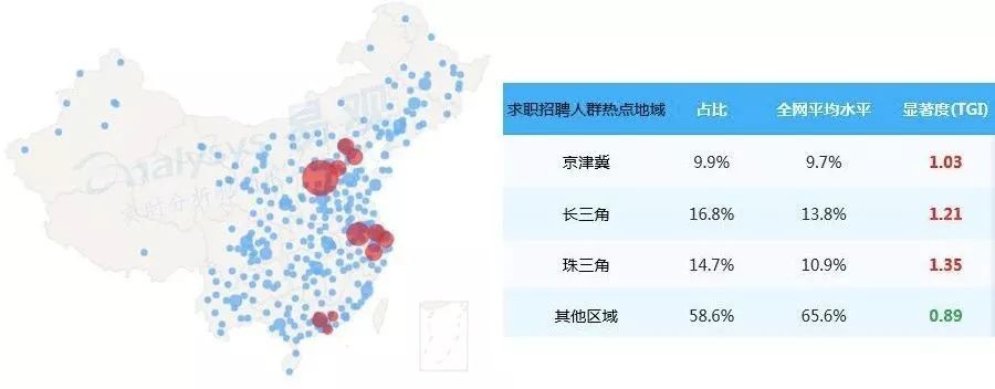 C罗都换工作了，你们呢？丨中国求职招聘人群洞