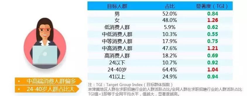 C罗都换工作了，你们呢？丨中国求职招聘人群洞