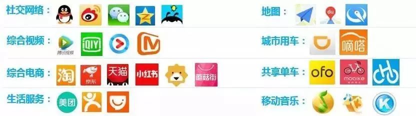 C罗都换工作了，你们呢？丨中国求职招聘人群洞