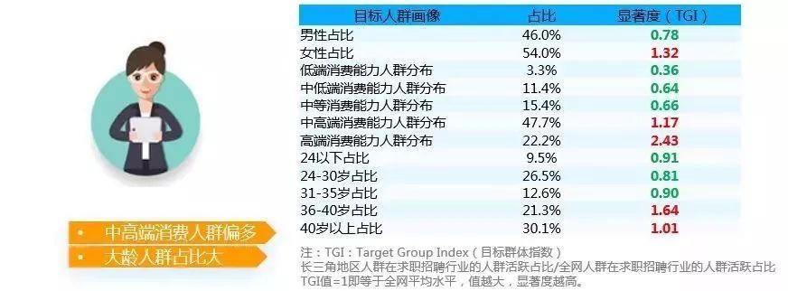 C罗都换工作了，你们呢？丨中国求职招聘人群洞