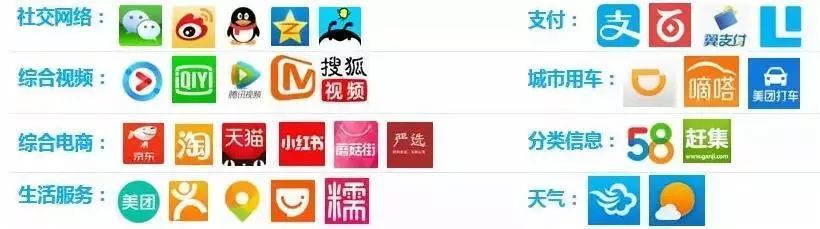C罗都换工作了，你们呢？丨中国求职招聘人群洞