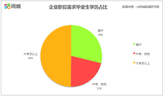 2017年毕业生就业区域流向：新一线城市成求职新宠