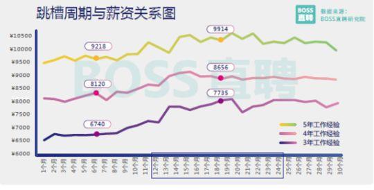 50城白领平均月薪8730元 这十大行业收入最高