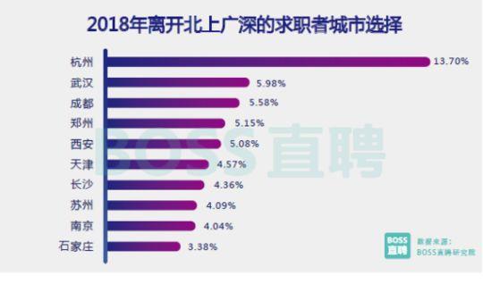 50城白领平均月薪8730元 这十大行业收入最高
