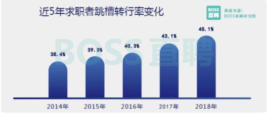 50城白领平均月薪8730元 这十大行业收入最高