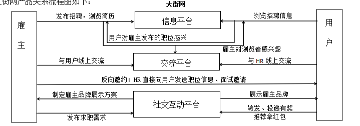 图14