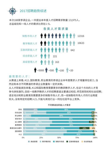 中国教育人才管理论坛-暨2017教育创企招聘趋势与薪酬调研发布会成功举行