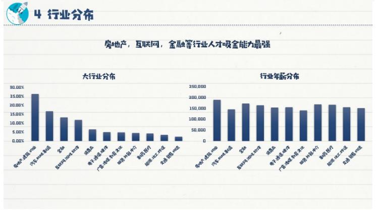 猎聘发布重庆市2018年上半年全行业人才数据洞察