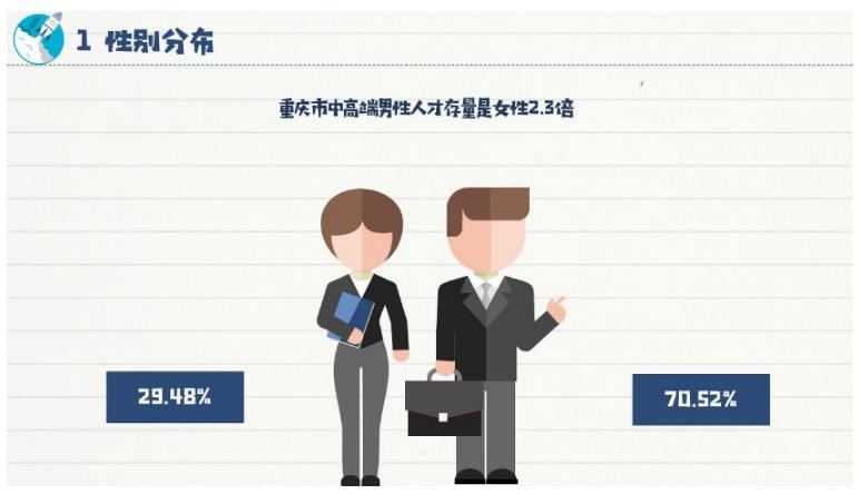 猎聘发布重庆市2018年上半年全行业人才数据洞察