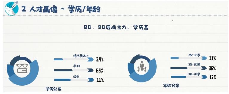 猎聘发布重庆市2018年上半年全行业人才数据洞察
