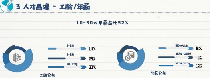 猎聘发布重庆市2018年上半年全行业人才数据洞察