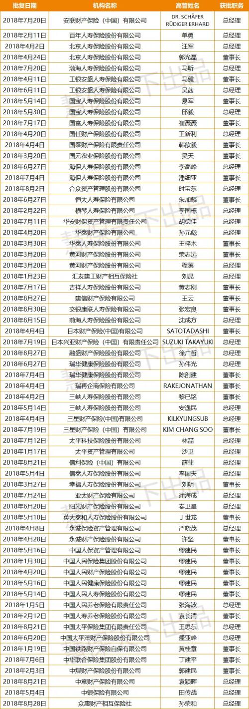 前8月近1/4险企高管变动，而这只是行业经营困难的表象之一