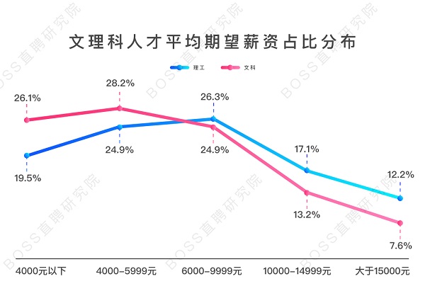专业对口仍是就业主流，新工科专业竞争力强