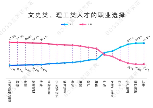 专业对口仍是就业主流，新工科专业竞争力强