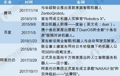 十张图带你了解2018年机器人行业趋势与前景