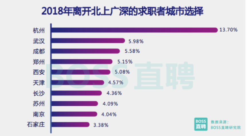 2018 旺季人才趋势报告：区块链人才需求暴涨10倍