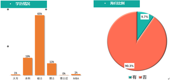 [财经]2017中国金融行业高级人才报告