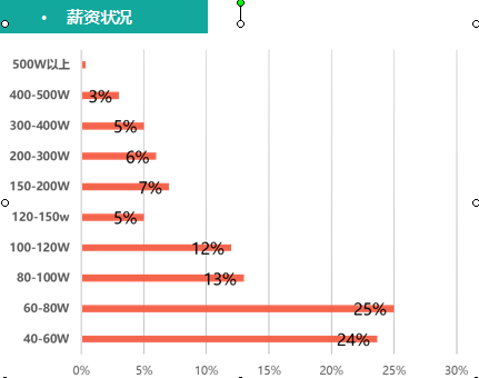 [财经]2017中国金融行业高级人才报告