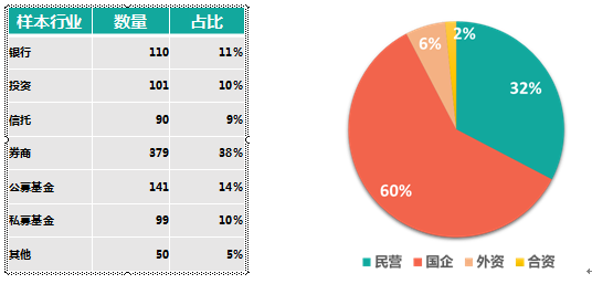 [财经]2017中国金融行业高级人才报告