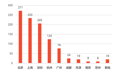 [财经]2017中国金融行业高级人才报告