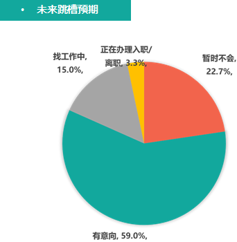 [财经]2017中国金融行业高级人才报告