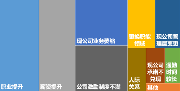 [财经]2017中国金融行业高级人才报告