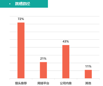[财经]2017中国金融行业高级人才报告