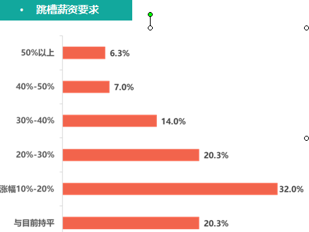 [财经]2017中国金融行业高级人才报告