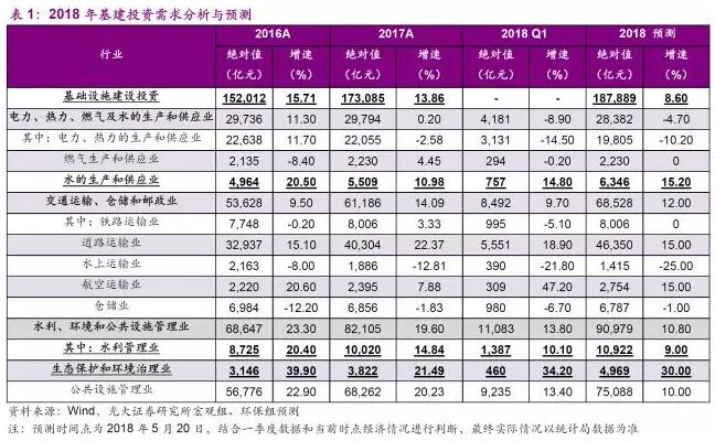 环保行业2018年下半年发展趋势分析