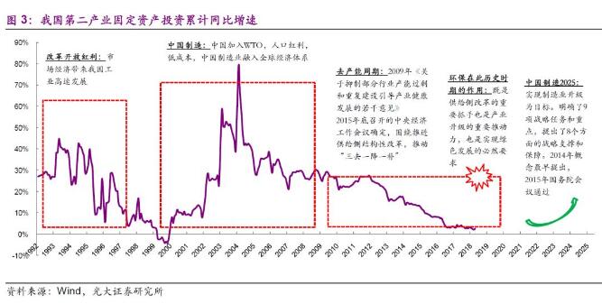 环保行业2018年下半年发展趋势分析