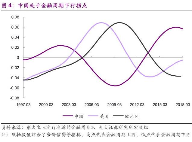 环保行业2018年下半年发展趋势分析
