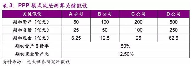 环保行业2018年下半年发展趋势分析